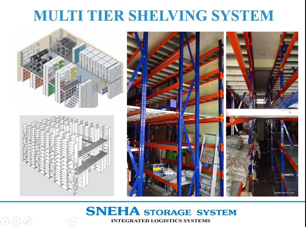 SNEHA STORAGE SYSTEMS - Latest update - Wall Channel Manufacturers In Peenya